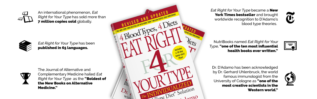 Diet According To Your Blood Group System Ppt